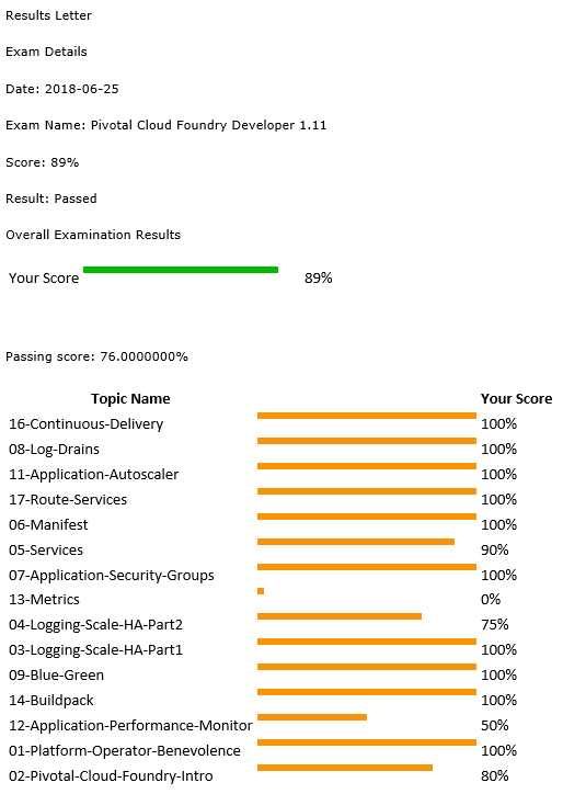 Exam results